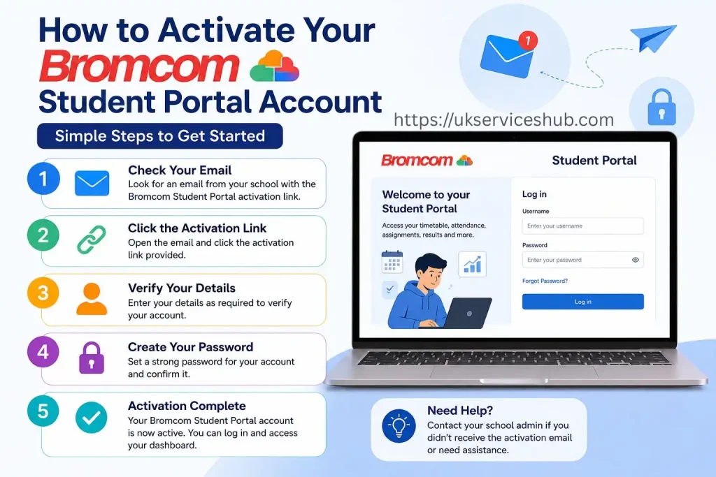Step-by-step infographic showing how to activate a Bromcom Student Portal account, including email activation, verification, password creation, and first login.