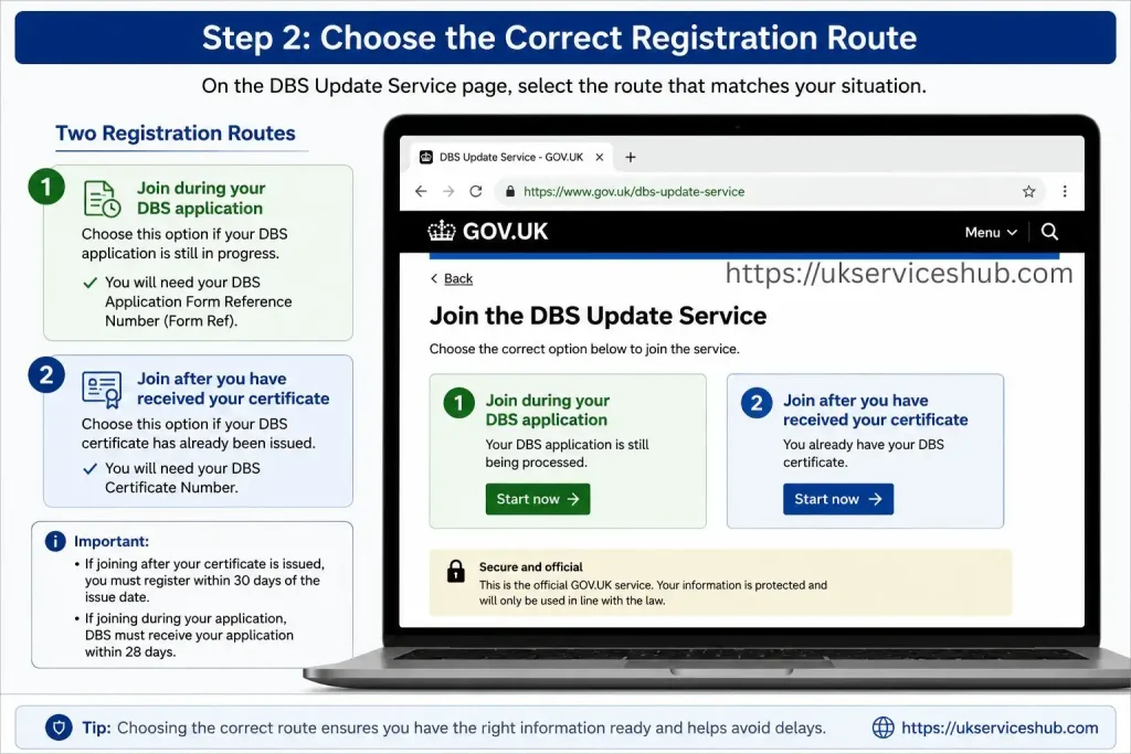 Step 2 choose the correct DBS Update Service registration route