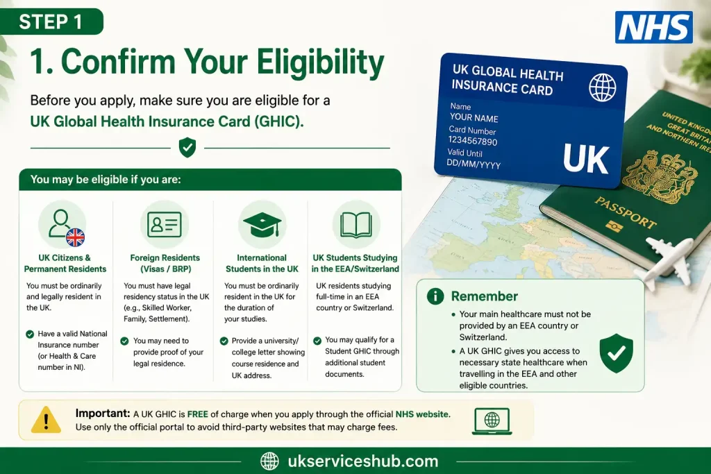 Confirm your eligibility for a UK Global Health Insurance Card (GHIC) before applying through the official NHS website.