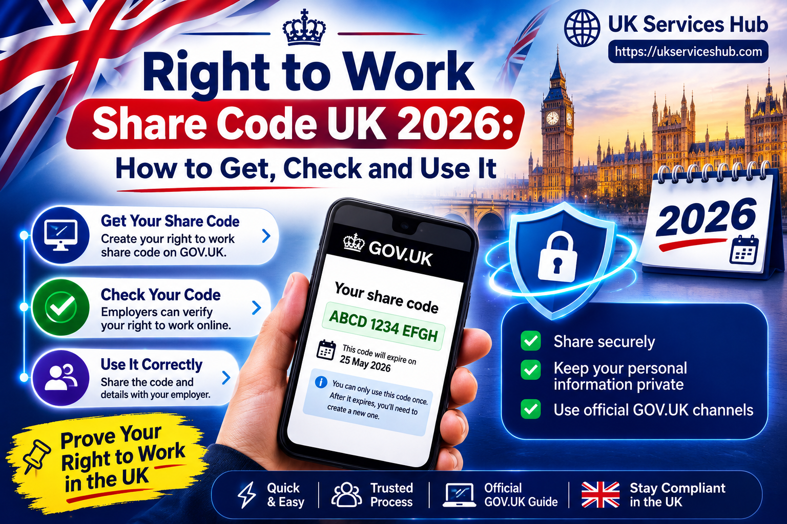 Right to Work Share Code UK 2026 guide explaining how to get, check and use a GOV.UK share code securely