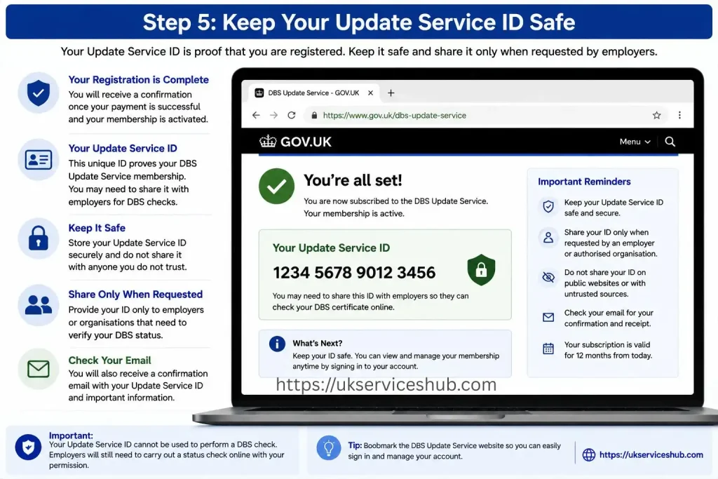 Step 5 keep your DBS Update Service ID safe after registration