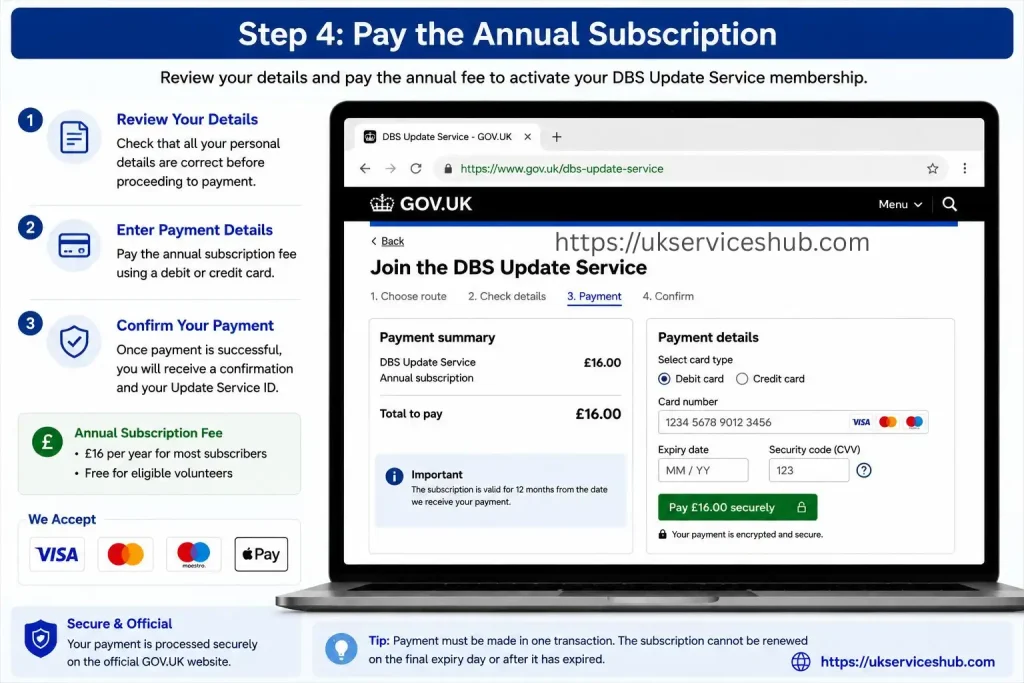 Step 4 pay the annual DBS Update Service subscription fee