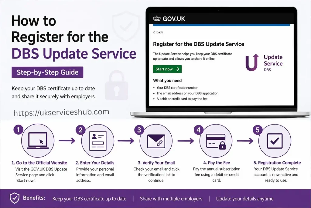 How to register for the DBS Update Service step by step