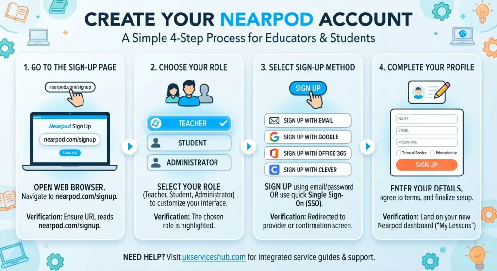 Nearpod account setup guide in 4 steps for educators and students