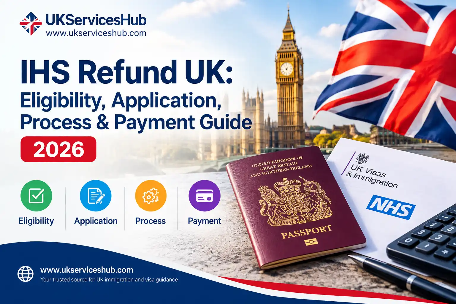 IHS Refund UK eligibility, application, process and payment guide 2026